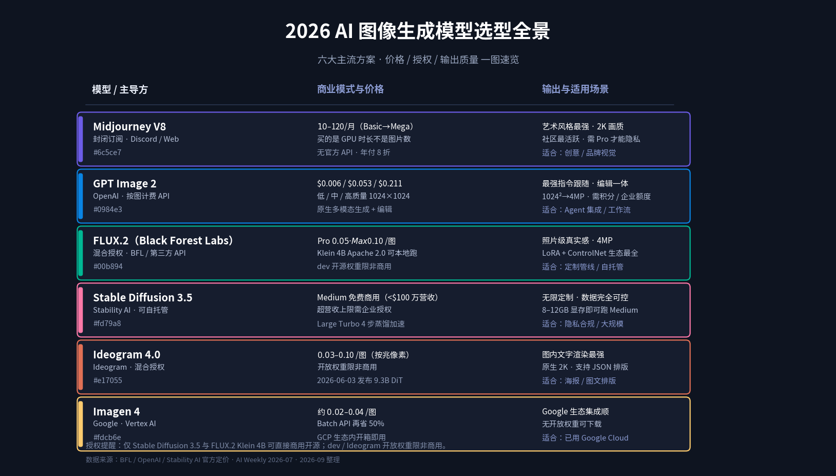 2026 AI 图像生成模型选型全景