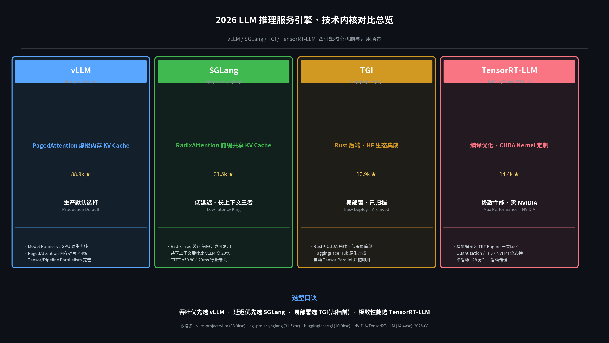 四大推理引擎技术内核对比